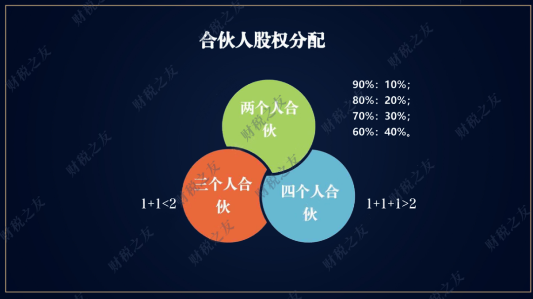 “创业者需要了解的股权布局”线上培训会