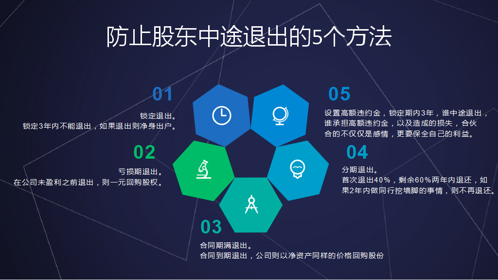 “股权合伙分配方式”线上培训活动